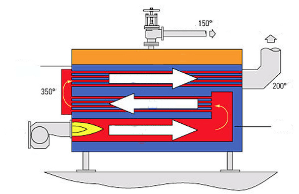 diagrama de caldeiras de vapor para aforro de enerxía